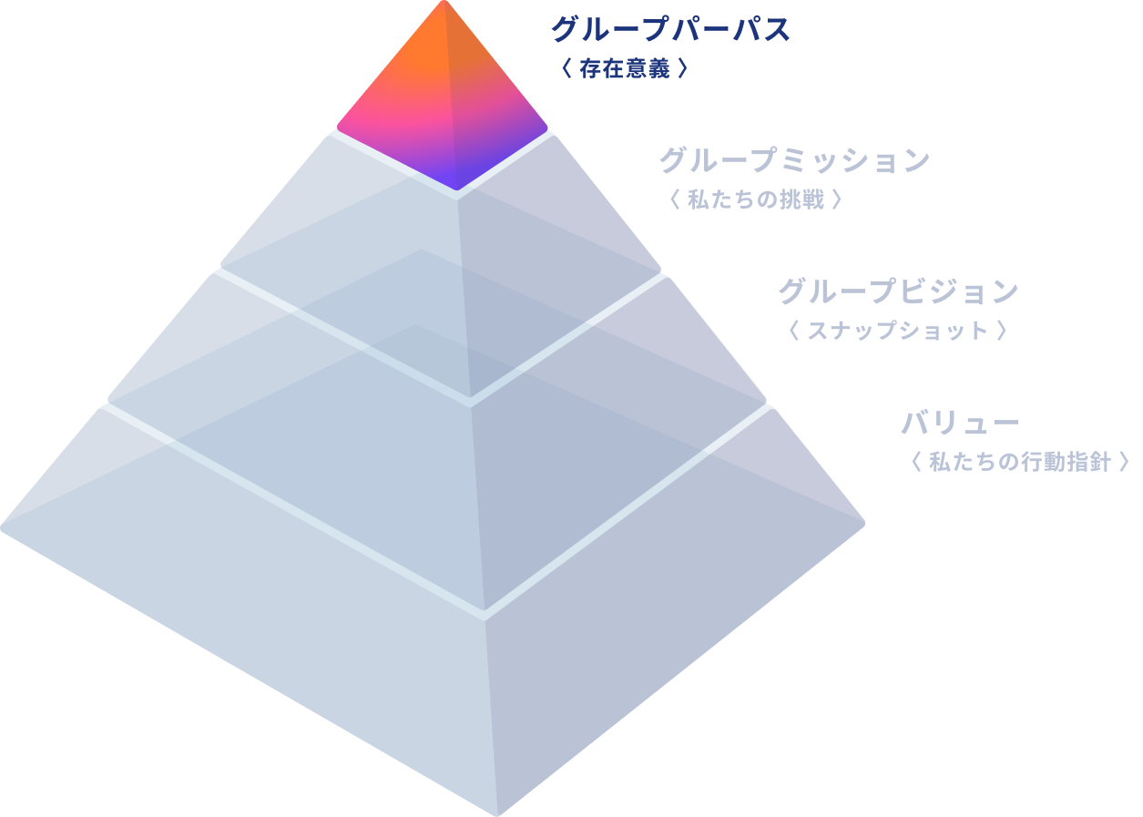 グループパーパス〈 存在意義 〉