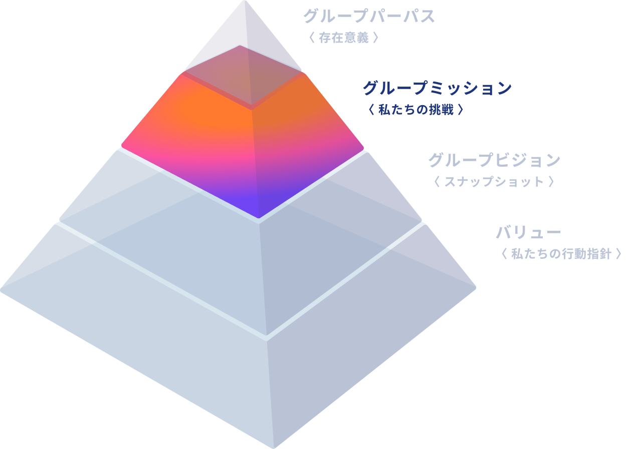 グループミッション〈 私たちの挑戦 〉