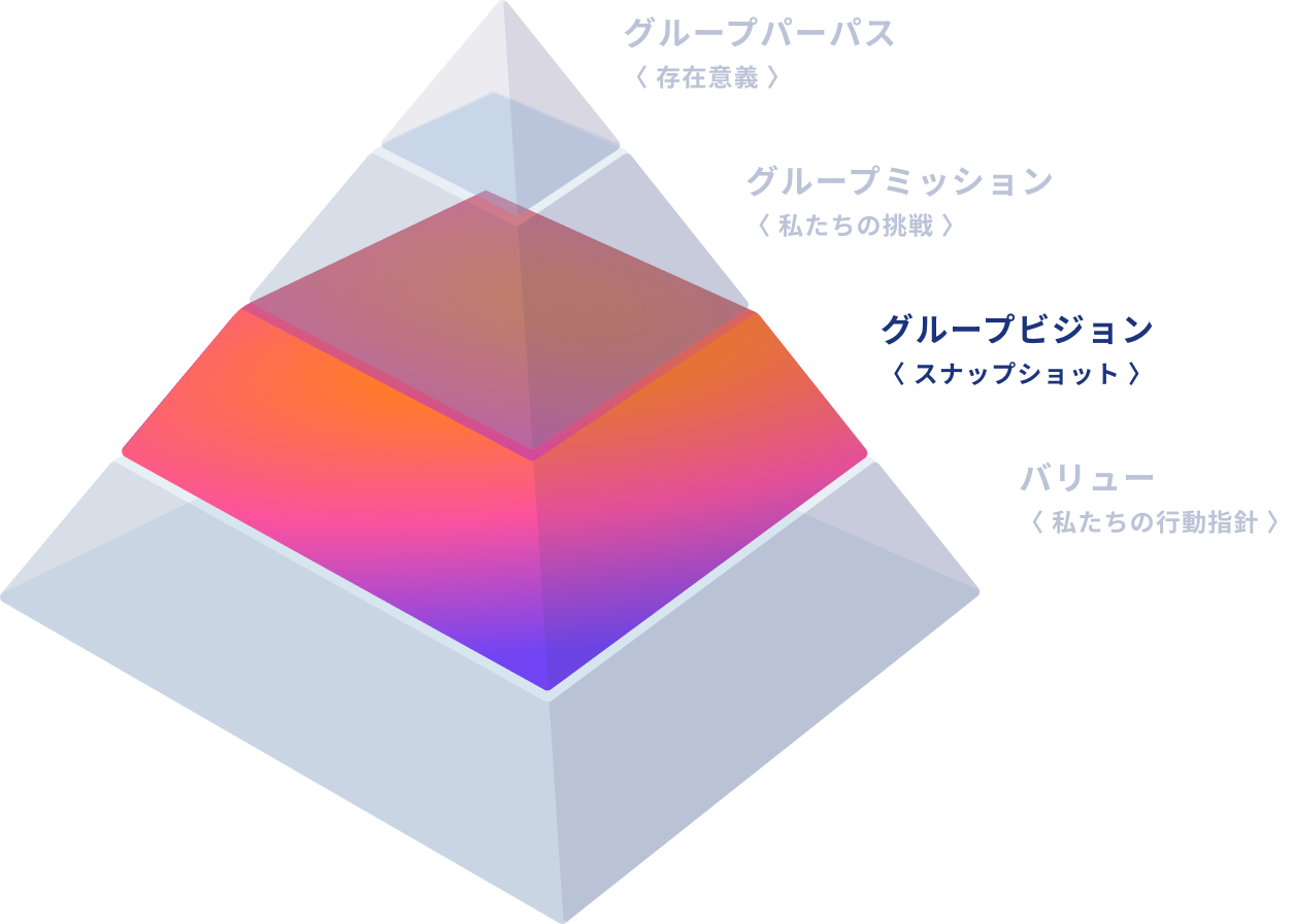 グループビジョン〈 スナップショット 〉
