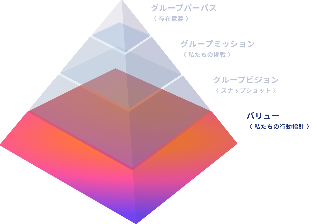 バリュー〈 私たちの行動指針 〉