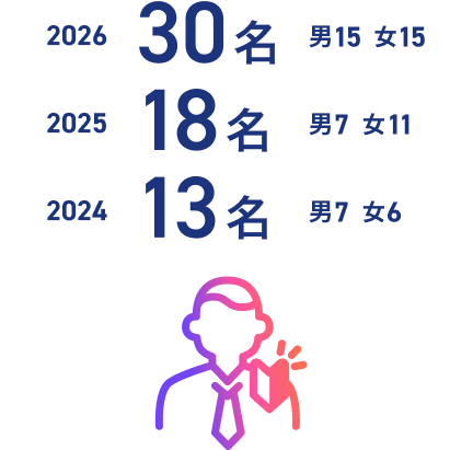 過去3年新卒採用数